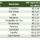 Goiatuba está entre os 100 municípios mais ricos do agronegócio no país