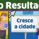 Goiatuba é destaque no Projeto Agrinho desenvolvido pela FAEG