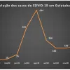 COVID-19: Janeiro é o terceiro pior mês da pandemia
